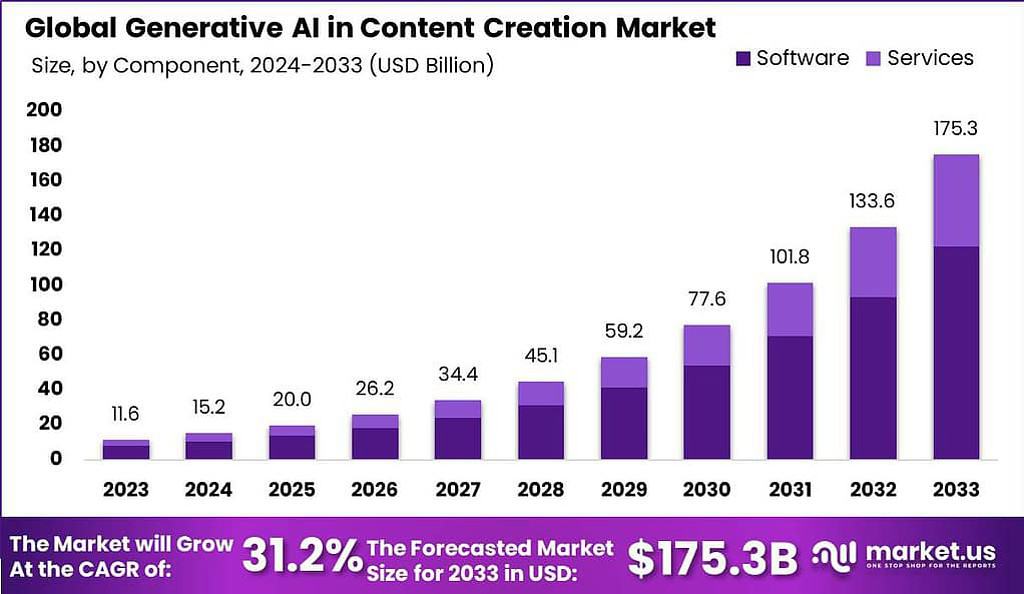 Professional AI Content Creation: Boost Your Writing Efficiency Today