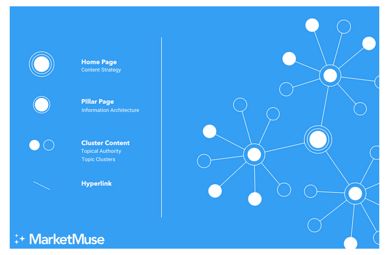 Effective Content Strategy for WordPress: Boost Engagement & SEO