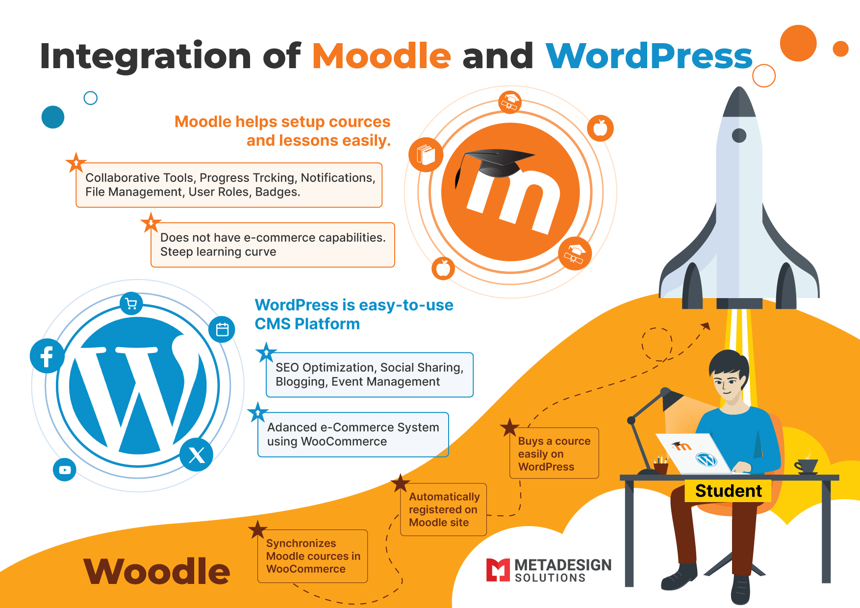 Seamless WordPress Integrations for a Flawless Website Experience